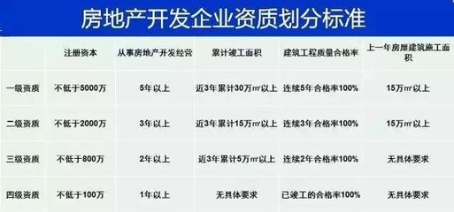 怕爛尾？五大招數教你如何辨別開發商的實力！